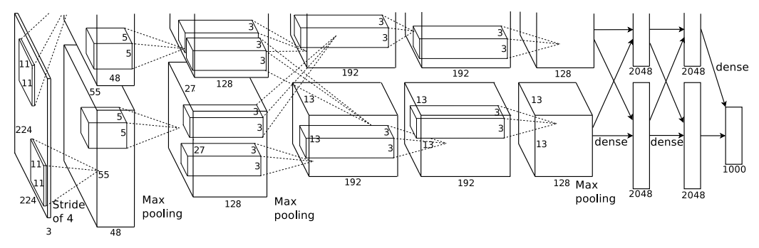 AlexNet Architecture